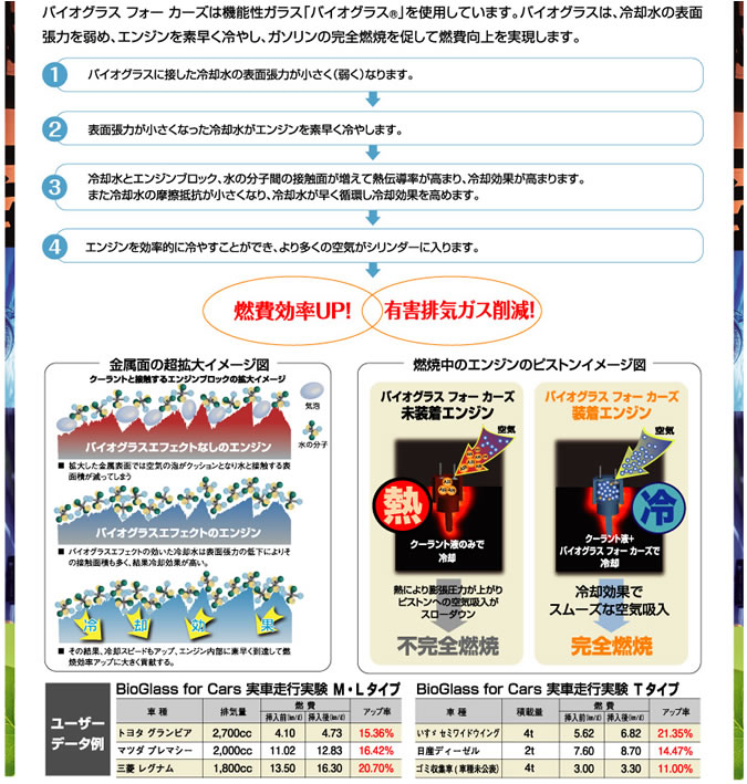 forカーズ | バイオグラス｜株式会社 日本・環境